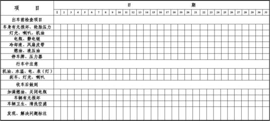 9、道路货物运输车辆三检表